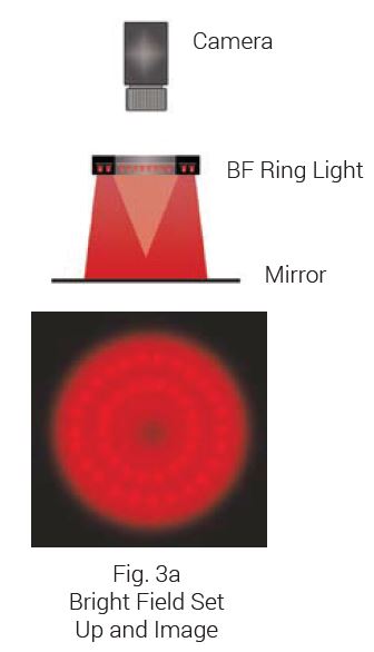 Bright field lighting set up and imaging diagram