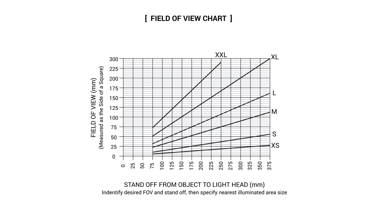 Field of View Chart e1638816930472