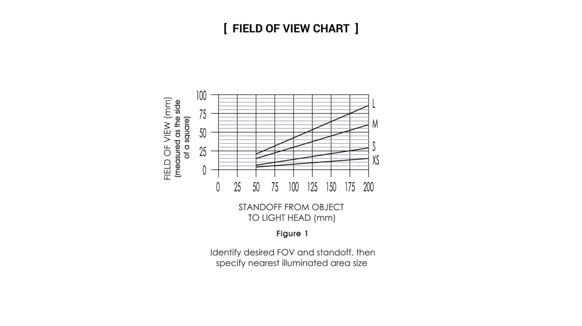 SL2507 Field of View Chart 01 e1637607481352