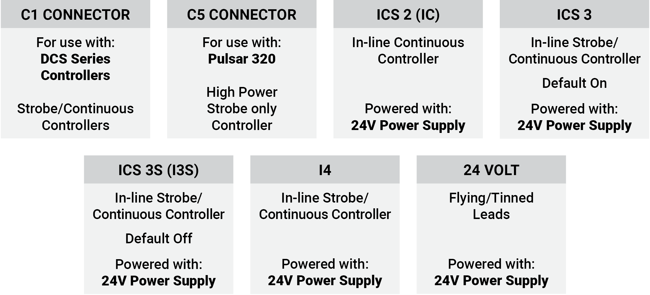 Control Specs